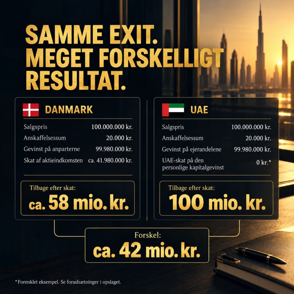 Skat ved virksomhedssalg