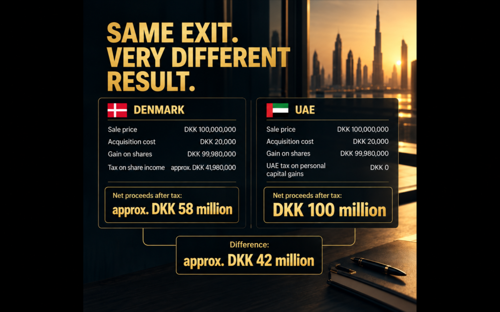 Exit from Denmark